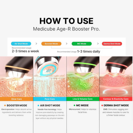 Medicube Age-R Booster Pro EX Pink used on facial skin